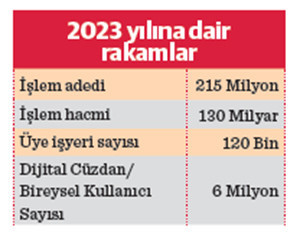 Finansal Teknoloji Sektöründe Öne Çıkan Gelişmeler