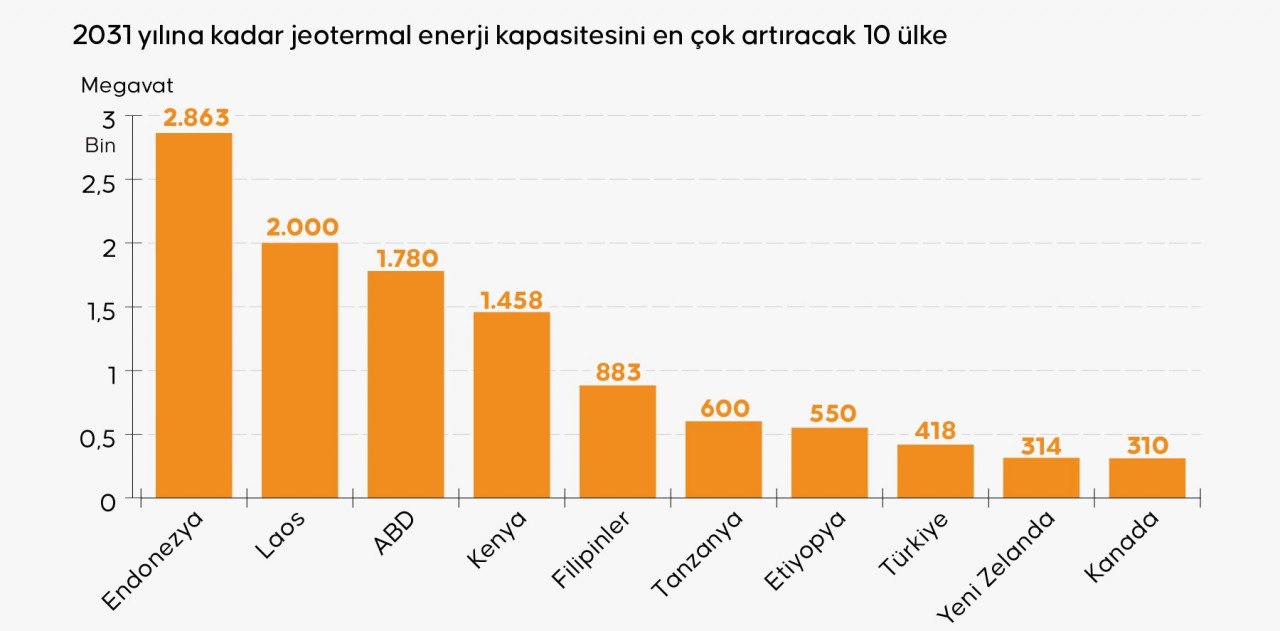 En Yüksek Kurulum Beklentisi: Endonezya