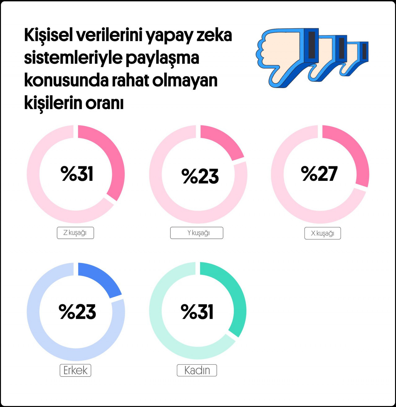 Yapay Zeka ve Dil Öğrenimi: Öğrenci-Öğretmen İlişkisinin Önemi