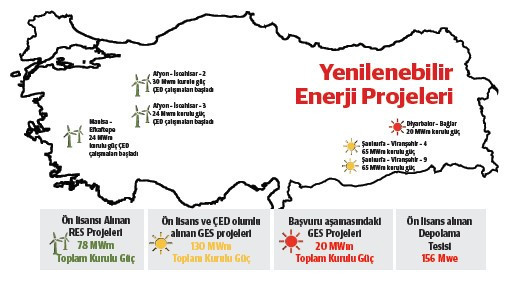 “Türkiye kazanacaksa doğru konumlanan projelerle kazanacak”