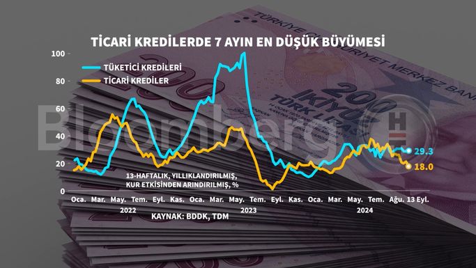 Bankacılık Sektöründeki Güncel Veriler