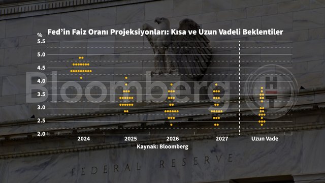 Proje Yönetimi için Temel Noktalar