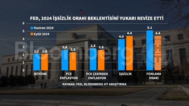 Proje Yönetimi için Temel Noktalar