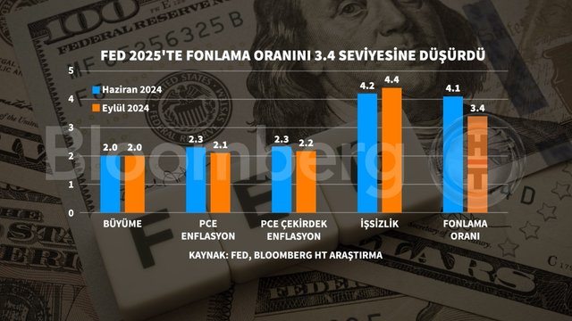 Proje Yönetimi için Temel Noktalar