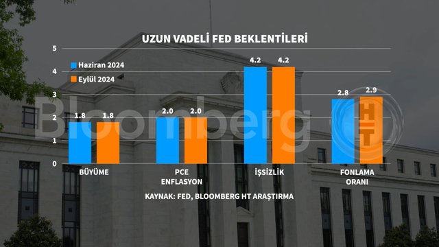 Proje Yönetimi için Temel Noktalar