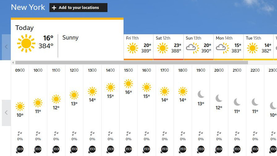 BBC Weather'da Şaşırtan Hava Durumu Tahminleri