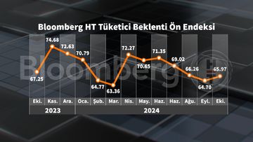 Bloomberg HT Tüketici Güven Ön Endeksi