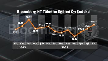 Bloomberg HT Tüketici Güven Ön Endeksi Ekim 2023 Raporu