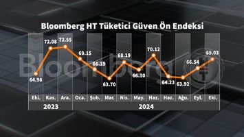 Bloomberg HT Tüketici Güven Ön Endeksi Ekim 2023 Raporu