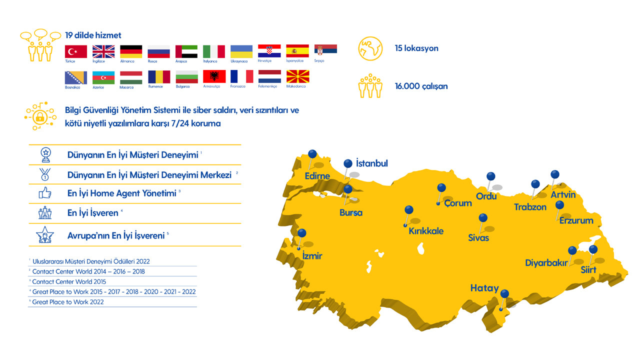 Turkcell Global Bilgi 25. Yılını Kutluyor