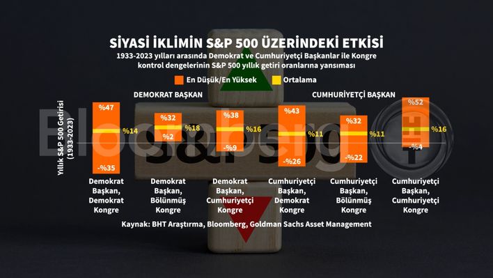 ABD Seçim Sistemi