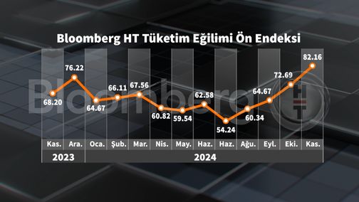 Bloomberg HT Tüketici Güven Ön Endeksi Kasım 2023 Raporu