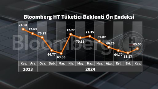 Bloomberg HT Tüketici Güven Ön Endeksi Kasım 2023 Raporu