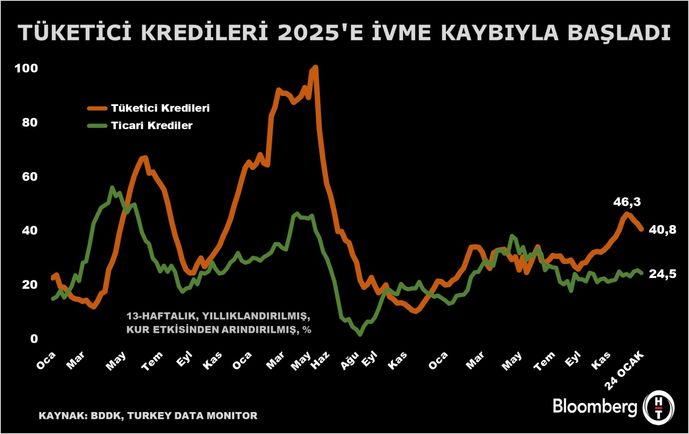 Bankacılık Sektöründeki Gelişmeler