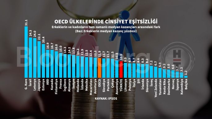 Erkek Yöneticiler Kadınların Dört Katı