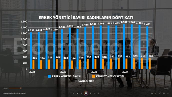 20 Yılda 7 Sent İyileşme