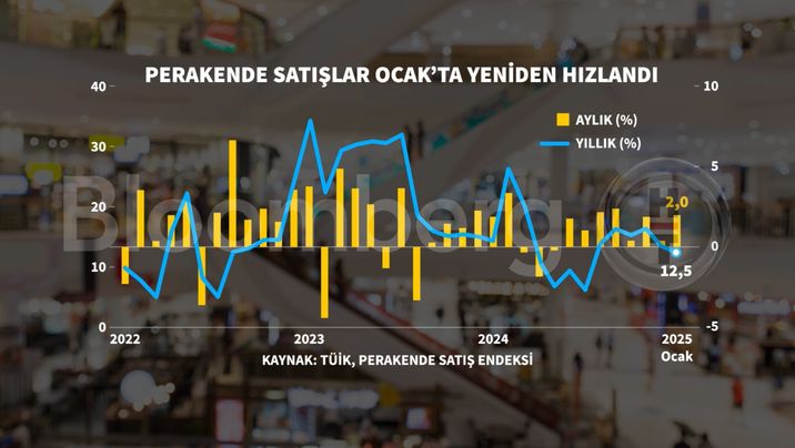 Enflasyon Dinamikleri ve Hedefler