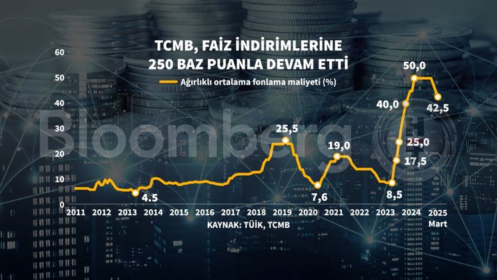 TCMB Başkanı Fatih Karahan'a FPA Medal Ödülü