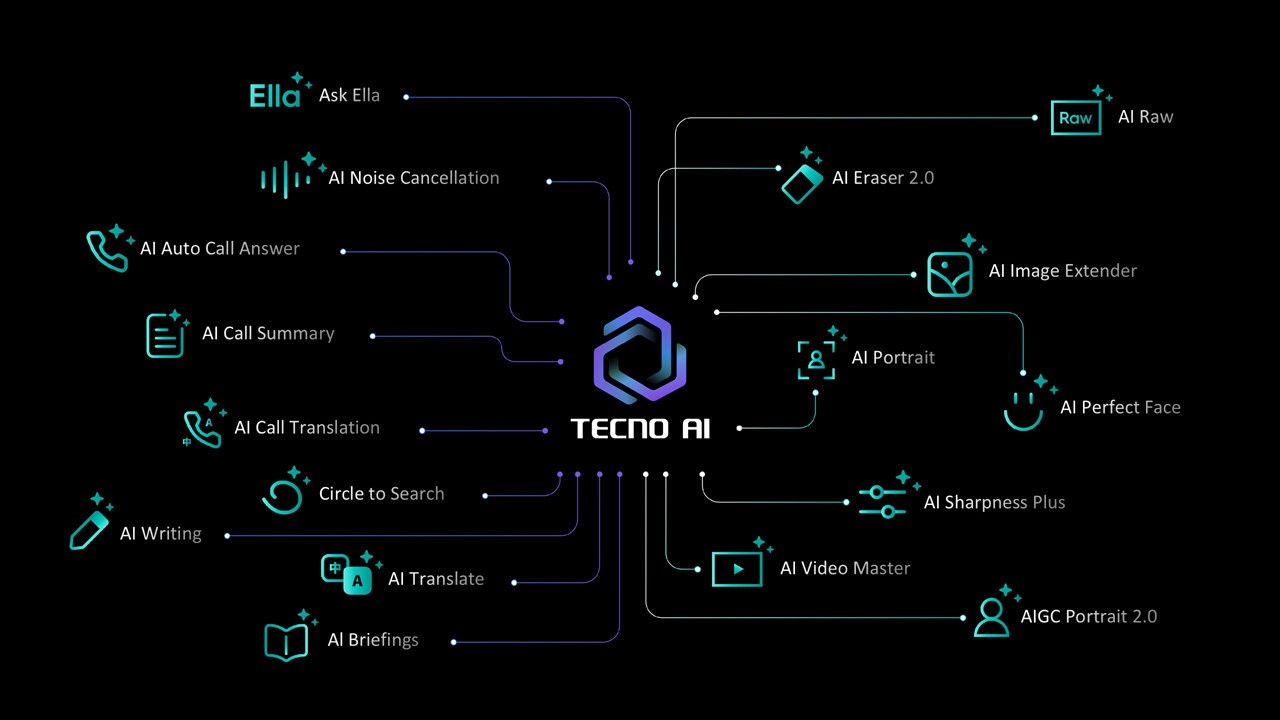 TECNO, MWC Barselona 2025'te Yapay Zeka ve Görüntüleme Ürünlerini Tanıttı