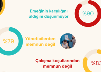24 Saatte İş, çalışan memnuniyetini araştırdı