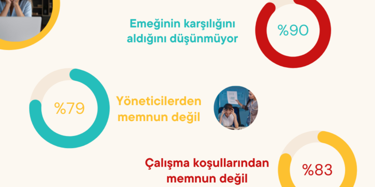 24 Saatte İş, çalışan memnuniyetini araştırdı