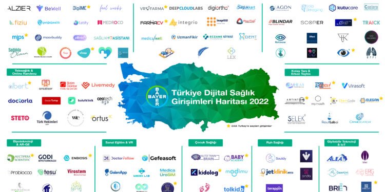 Bayer, start-up ekosistemine destek vermeyi sürdürüyor