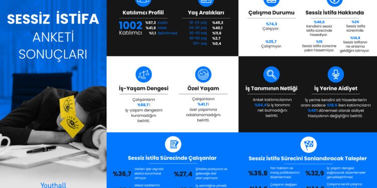 “Sessiz İstifa” araştırması sonuçlandı