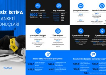 “Sessiz İstifa” araştırması sonuçlandı