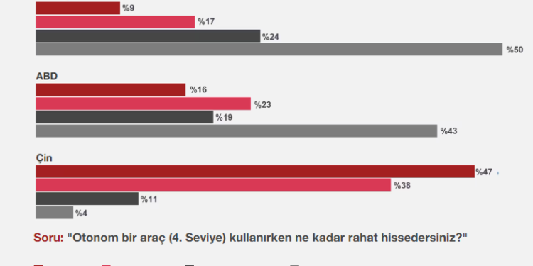11. Dijital Otomotiv Raporu yayımlandı