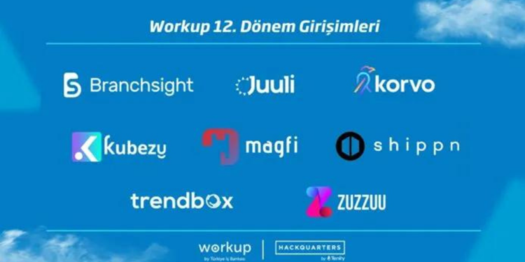 Workup Girişimcilik Programı 12. Döneme 8 Girişimle Başlıyor