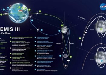 NASA, Artemis III Görevinde Olası İniş Bölgelerini Açıkladı