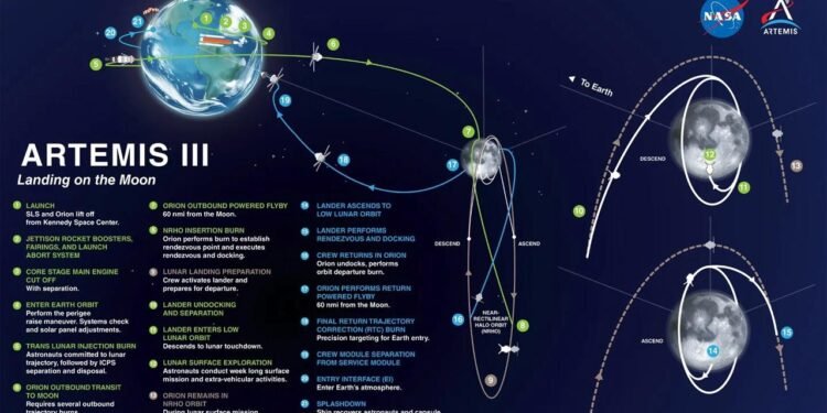 NASA, Artemis III Görevinde Olası İniş Bölgelerini Açıkladı