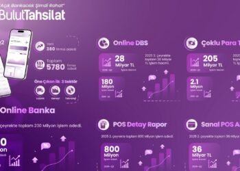 BulutTahsilat 2025 İkinci Çeyrek Finansal Sonuçları ve Başarı Hikayesi