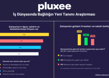 Pluxee Hediye: Kurumsal Hediye Çözümlerinde Esneklik ve Kapsamlı Marka Ağı