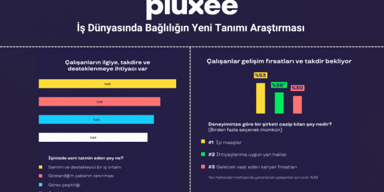 Pluxee Hediye: Kurumsal Hediye Çözümlerinde Esneklik ve Kapsamlı Marka Ağı