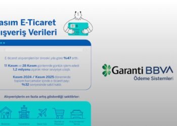 Kasım 2025: GÖSAŞ Verileriyle Türkiye’de Kredi Kartı Harcamalarında E-ticaret ve Taksit Potansiyeli