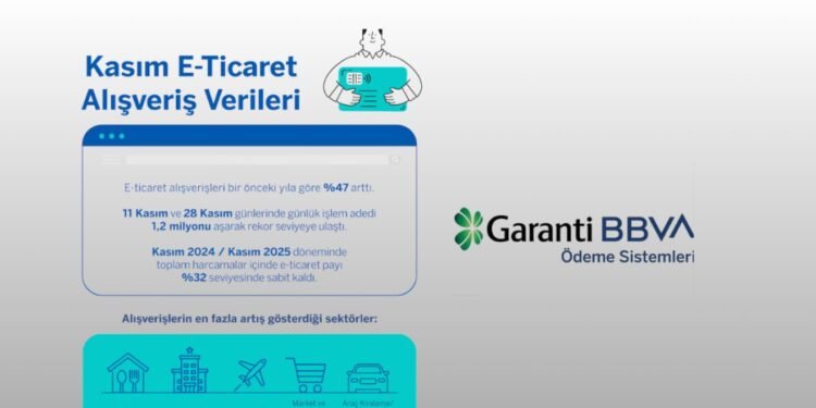 Kasım 2025: GÖSAŞ Verileriyle Türkiye’de Kredi Kartı Harcamalarında E-ticaret ve Taksit Potansiyeli