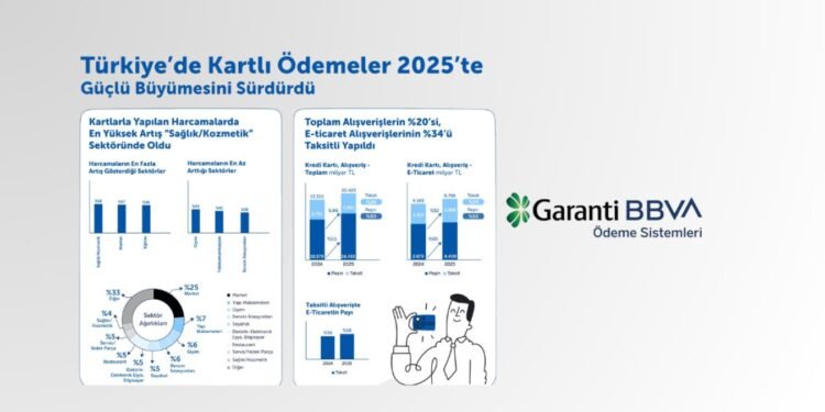 Türkiye’de Kartlı Ödemeler 2025: Büyüyen kartlar, yükselen e-ticaret ve temassızlık trendi
