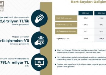BKM Mart 2026: Kartlı Ödeme Verileri ve Tüketici Eğilimleri
