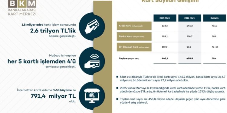 BKM Mart 2026: Kartlı Ödeme Verileri ve Tüketici Eğilimleri