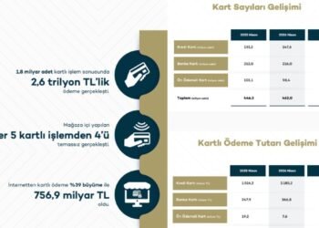 BKM Nisan 2026 Kartlı Ödeme Raporu: Tüm Ödemeler ve Dijitalleşme Eğilimleri