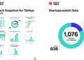Türkiye Fintech Ekosisteminin Mayıs 2026 Güncel Haritası ve Yatırım Dinamikleri