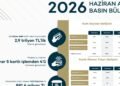 Haziran 2026 Kartlı Ödemelerde Rekor Büyüme ve Dağılım Analizi