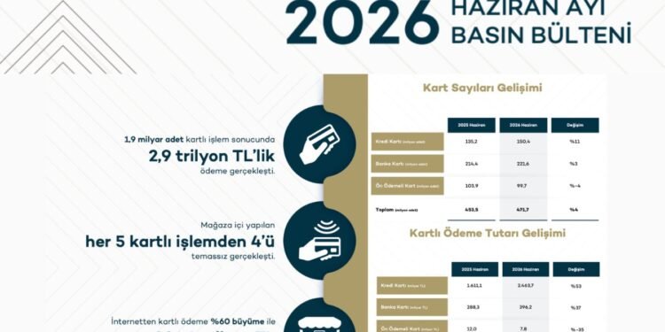 Haziran 2026 Kartlı Ödemelerde Rekor Büyüme ve Dağılım Analizi